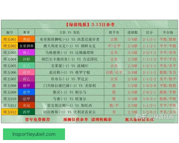 深度解析足球竞猜投注策略与赛事数据结合提升稳定盈利机会实战篇
