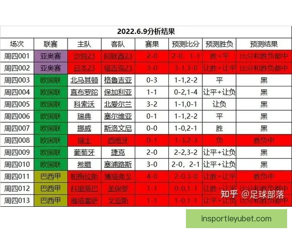 2026世界杯精彩赛事预测与实时竞猜平台全攻略