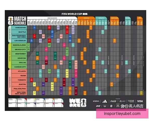 2026年世界杯赛事时间安排与各阶段比赛的重要节点解析