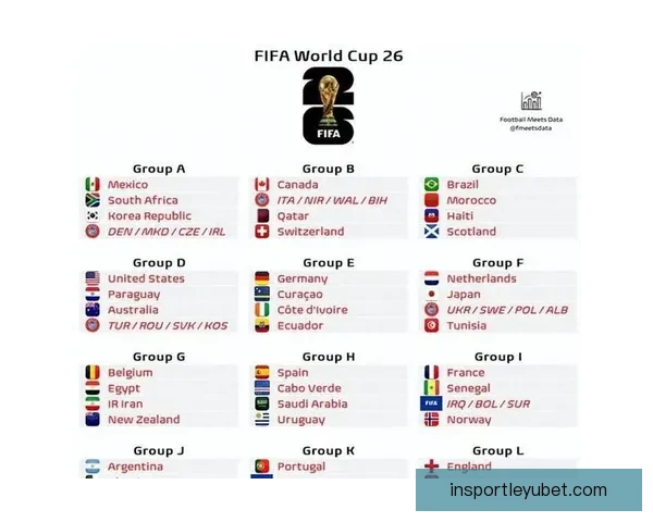 世界杯足球赛事胜负赔率全面解析与最新趋势预测指南 世界杯足球赛事胜负赔率全面解析与最新趋势预测指南